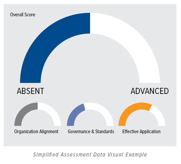 change maturity assessment