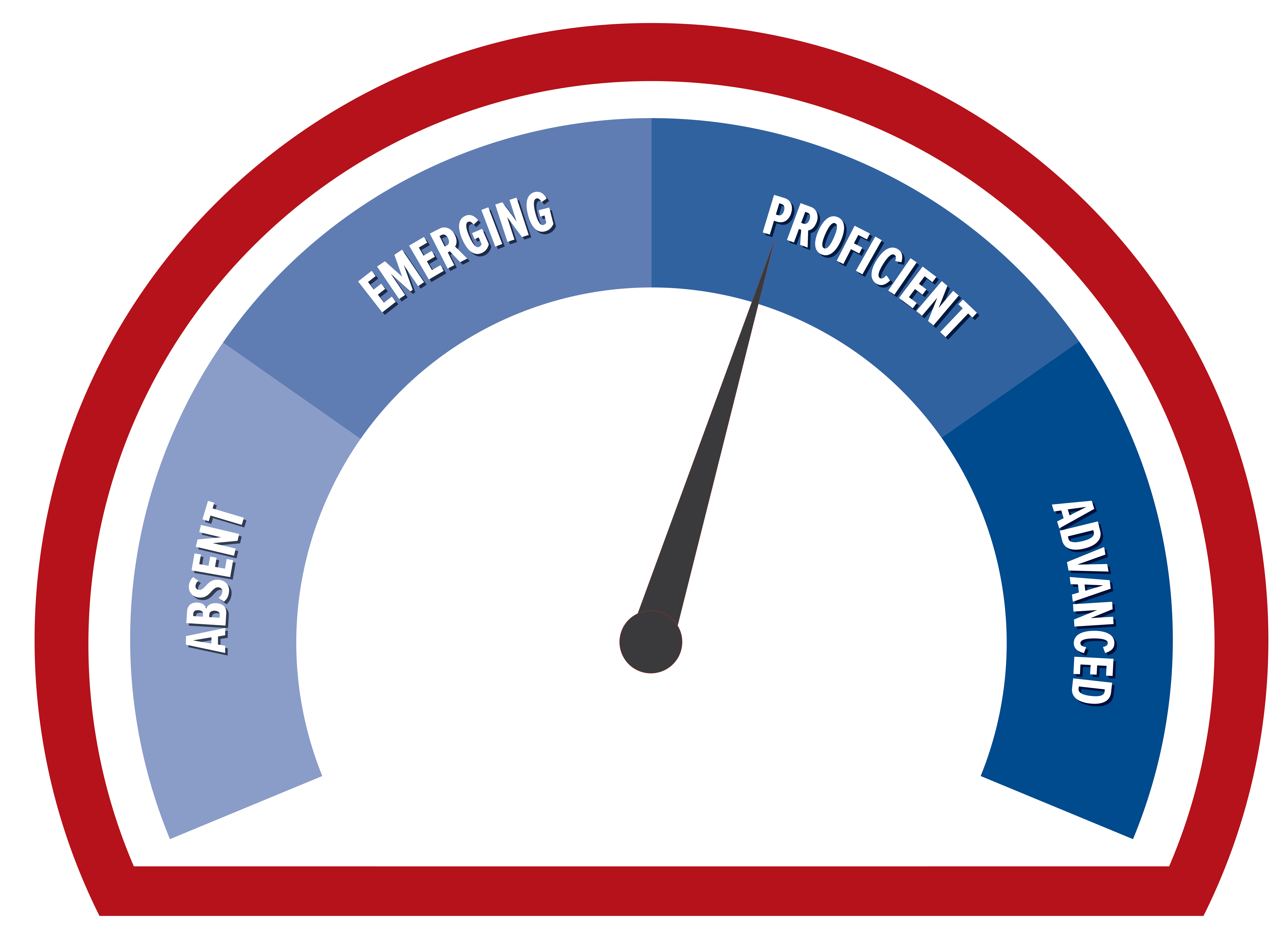 Change Maturity Assessment-1