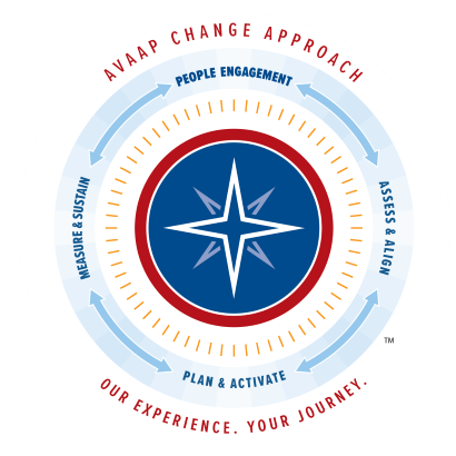 avaap change approach tm
